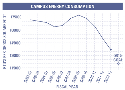 1213-Campus-Energy-Use