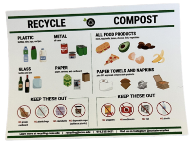 Education magnet that shows pictures of items that can be recycled, composted and items to keep out.
