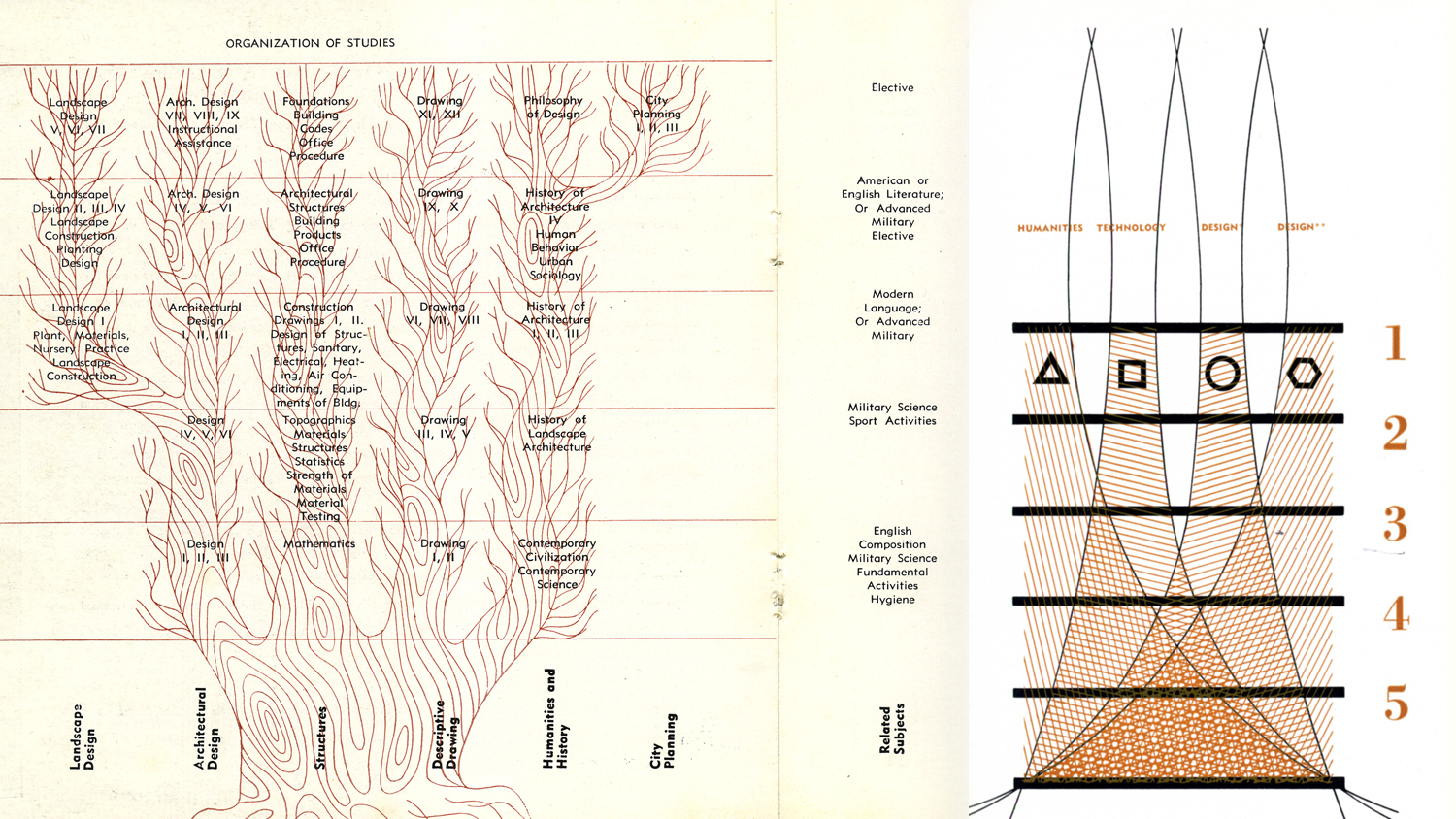 early representations of the school of design curriculum.